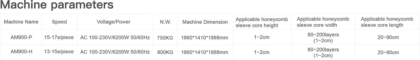Machine parameters