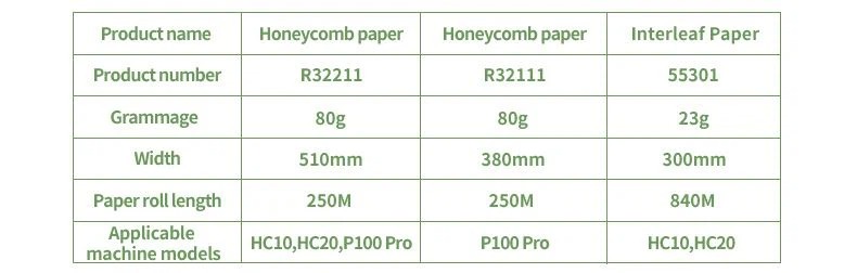 Honeycomb paper Specification