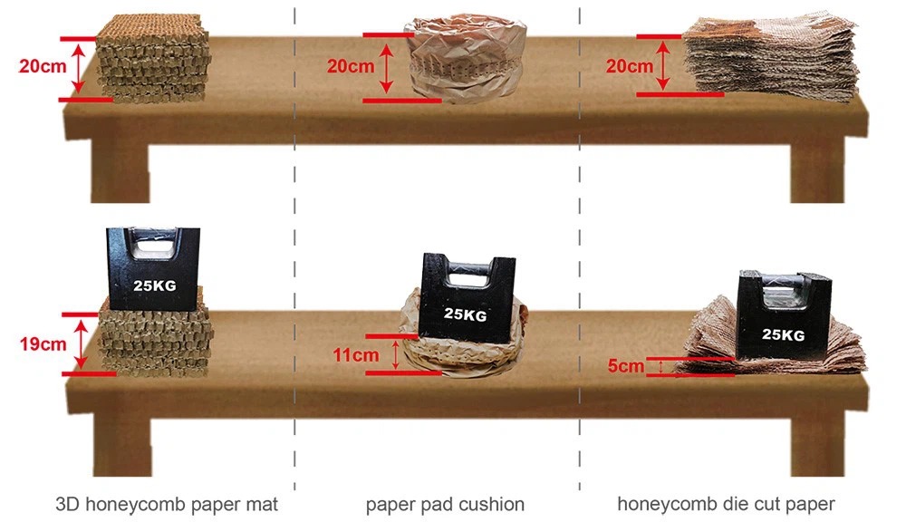 3D honeycomb paper mat