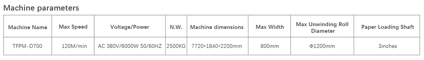 Machine parameters