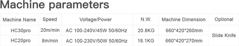 Machine parameters
