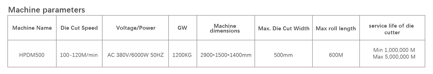 Machine parameters